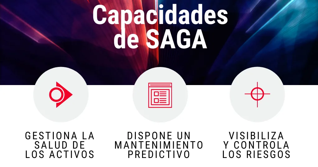 Capacidades de SAGA