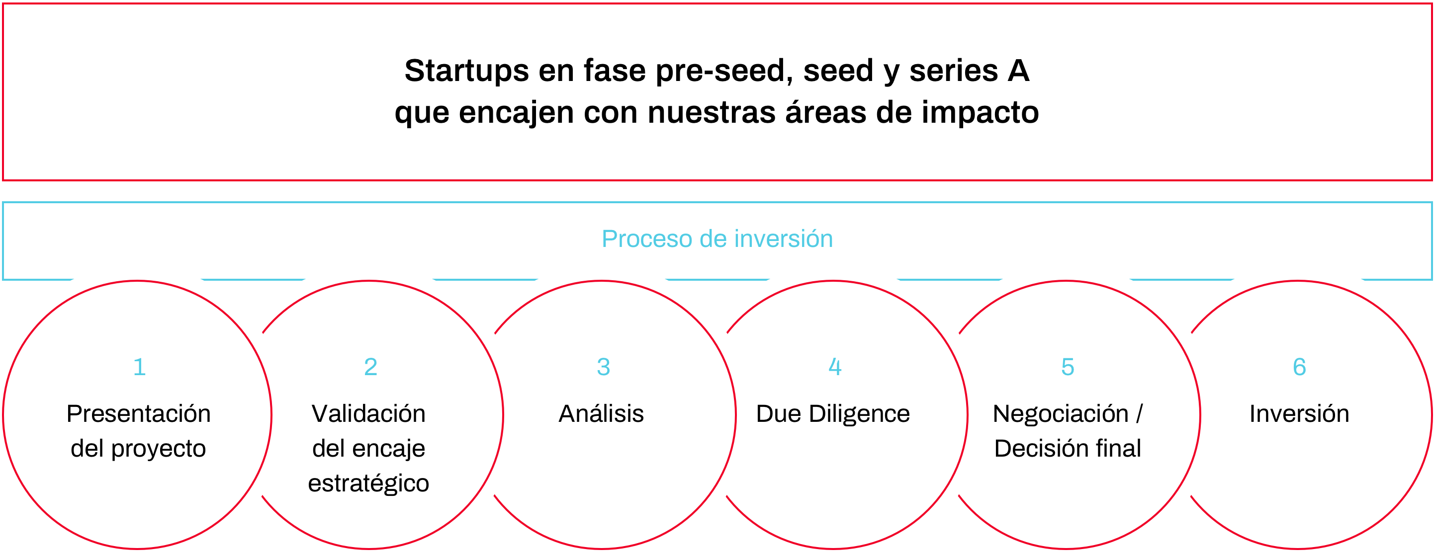 Venture Capital