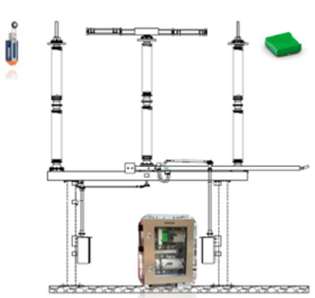 Smart Disconnector II