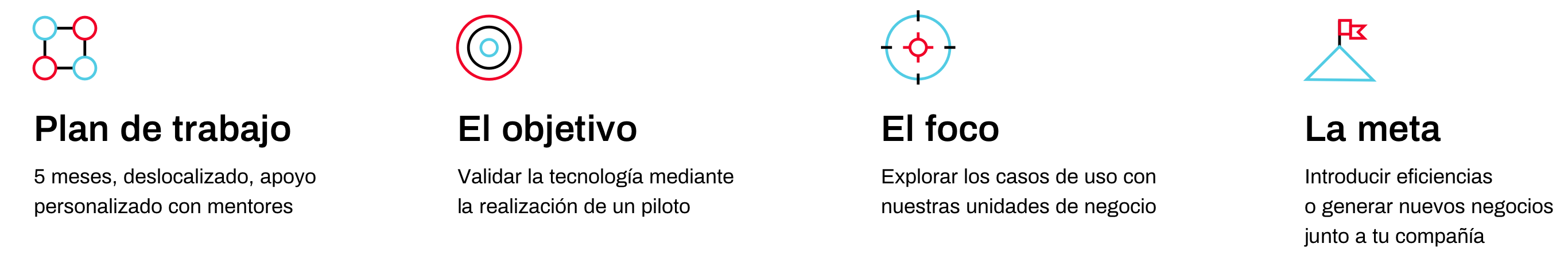 Programas
