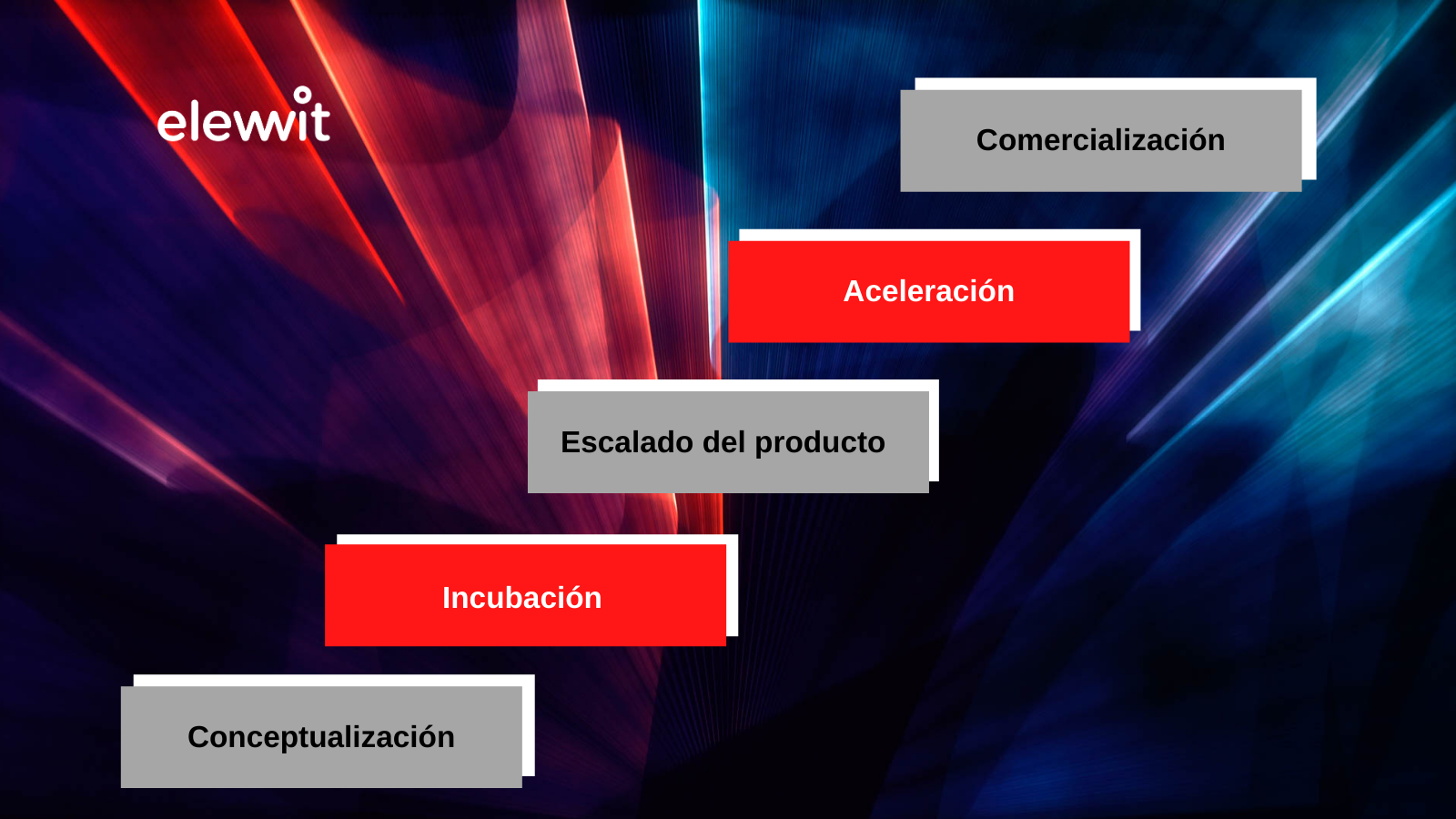 Innovation Cycle Lead